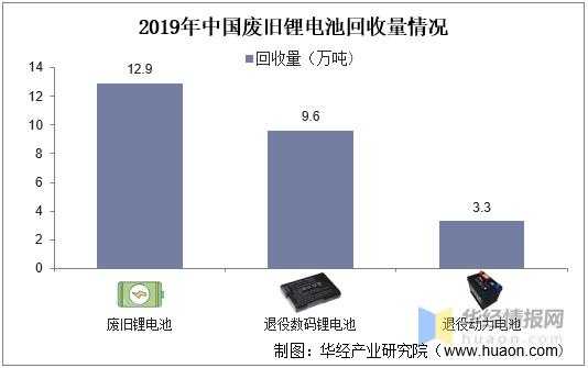 新能源汽车电池回收行业（新能源汽车电池回收行业现状与前景）