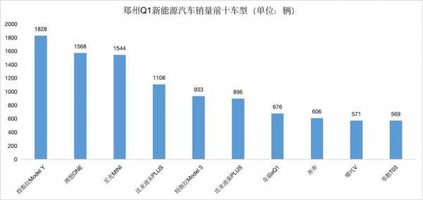 本地车市新能源汽车（新能源车城市）-图1