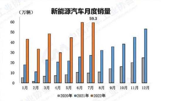 新能源汽车销量北京（北京新能源汽车市场）-图2