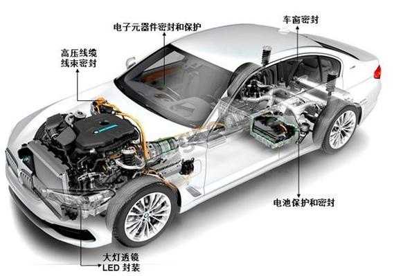 有机硅新能源汽车（有机硅新能源汽车有哪些）-图3