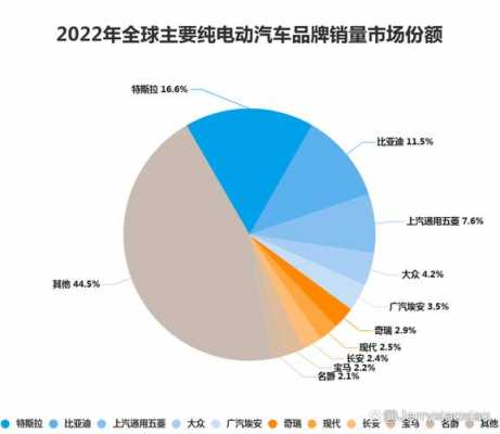 新能源汽车的促销手段（新能源汽车的促销手段是什么）-图3