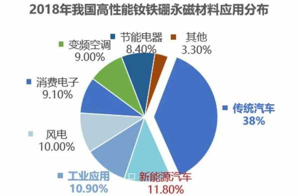 稀土永磁与新能源汽车（稀土永磁和新能源汽车有什么关系）-图2