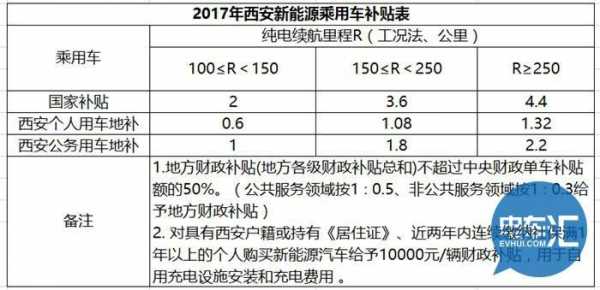 西安新能源汽车补贴（西安新能源汽车补贴公示）-图3