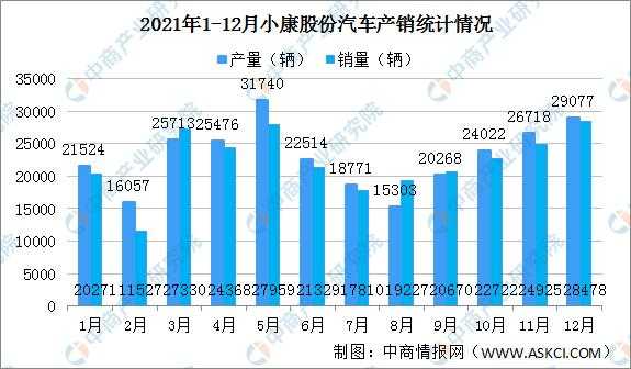 小康工业新能源汽车（小康汽车新能源汽车销量）