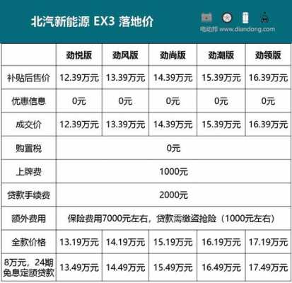 北汽新能源汽车补贴（北汽新能源汽车的补助标准是多少）