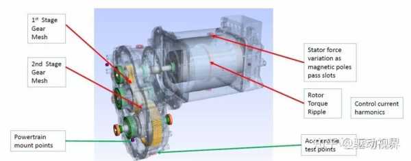 新能源汽车减速箱简介（新能源汽车主减速器）-图3