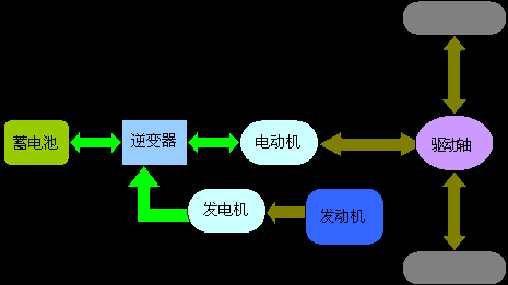 新能源汽车动力原理（新能源汽车动力系统原理）-图3