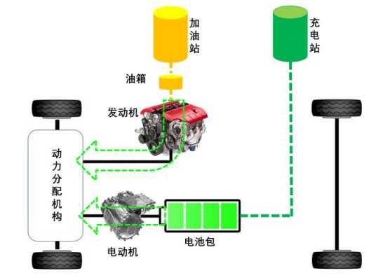 新能源汽车动力原理（新能源汽车动力系统原理）-图1