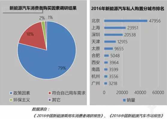 对新能源汽车的调查（对新能源汽车的调查结论）