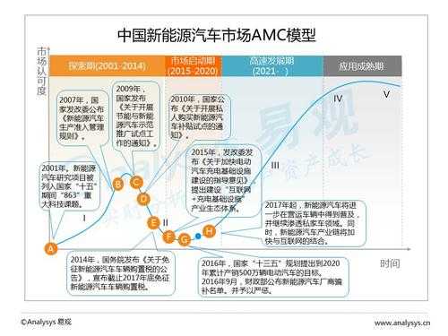 新能源汽车与互联网汽车（新能源汽车与互联网汽车的关系）