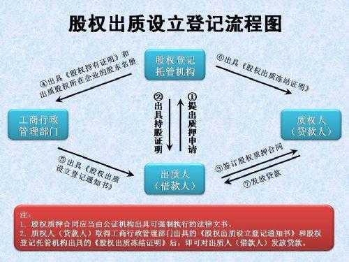 新能源汽车股权质押（新能源汽车股权质押流程）-图1