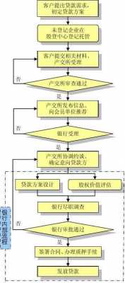 新能源汽车股权质押（新能源汽车股权质押流程）-图2