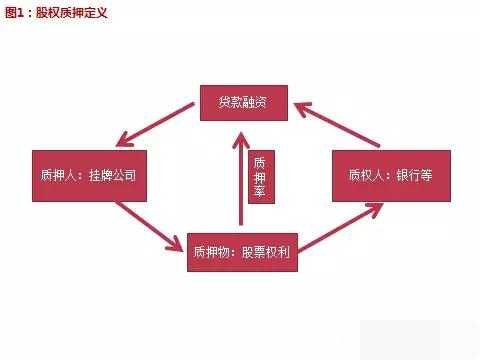 新能源汽车股权质押（新能源汽车股权质押流程）-图3