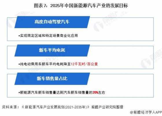 关于中国新能源汽车2025年的信息-图2