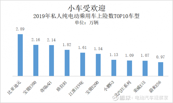 我国新能源汽车的车型（目前我国新能源汽车）-图2