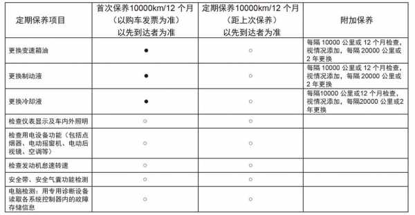 北汽新能源汽车保养内容（北汽新能源保修保养手册）