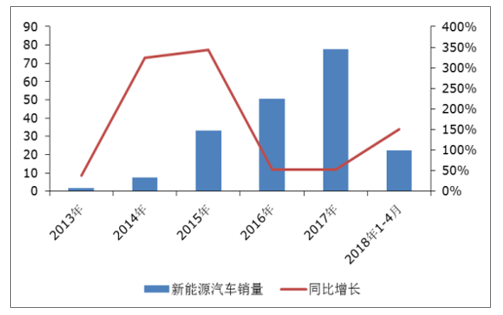 新能源汽车盈利市场（新能源汽车盈利市场现状）-图1