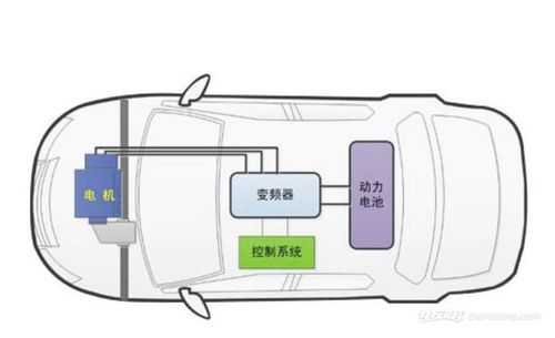 新能源汽车感应电机（新能源汽车感应电机原理）-图1