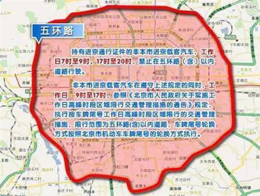 新能源汽车北京现行吗（新能源车进北京限行吗）-图3