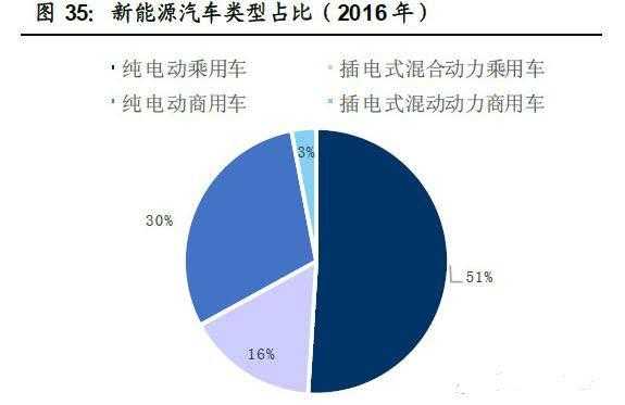 制约新能源汽车问题（制约我国新能源汽车发展的主要因素有哪些）