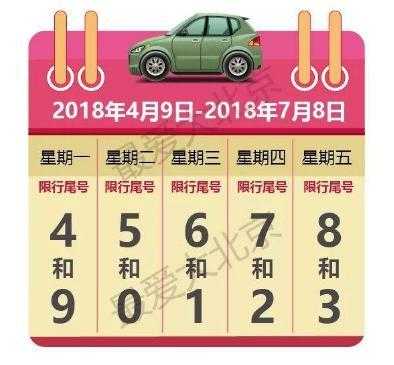 2018新能源汽车限行（2021年新能源汽车限行吗）-图2