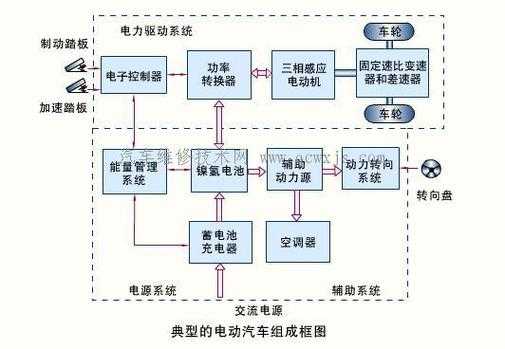 新能源汽车驱动系统（新能源汽车驱动系统的维护包括）-图3