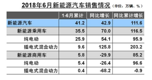 大连新能源汽车价格表（大连新能源汽车价格表图片）-图3