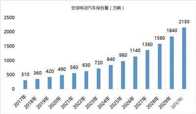 随州新能源汽车（随州新能源汽车保有量）-图3