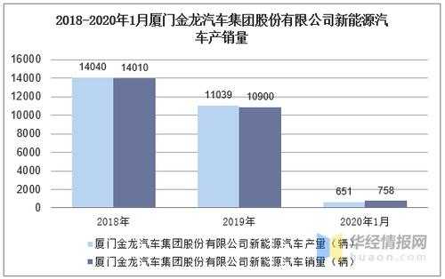 厦门新能源汽车产值（厦门新能源汽车数量）