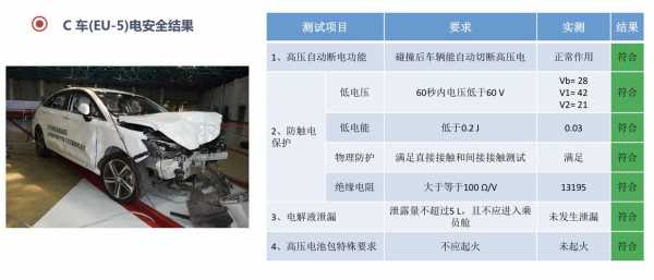 新能源汽车公告检测项目（新能源汽车检测报告）-图3