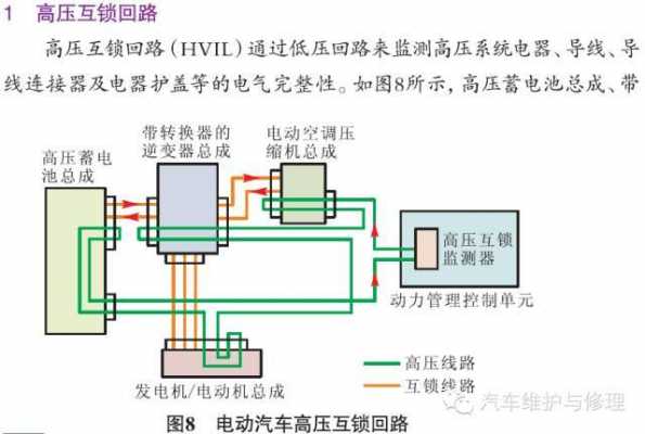 所有的新能源汽车（所有的新能源汽车均设置有高压互锁）