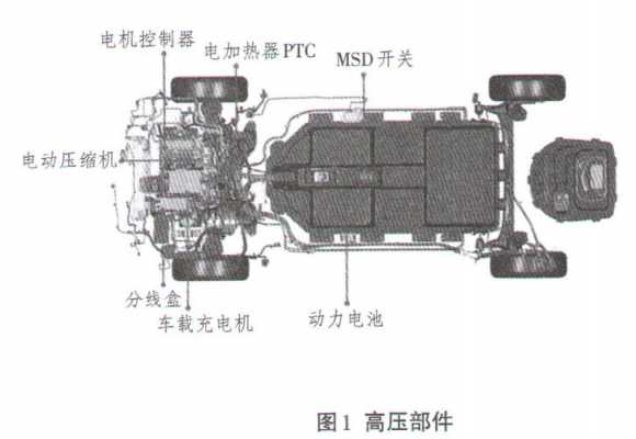 所有的新能源汽车（所有的新能源汽车均设置有高压互锁）-图3