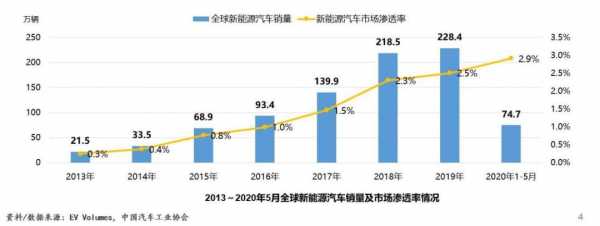 啥是新能源汽车渗透率（啥是新能源汽车渗透率高的）-图2