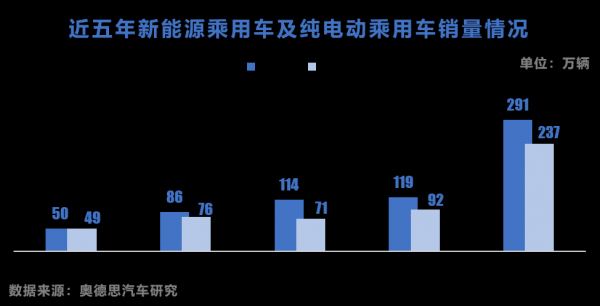 啥是新能源汽车渗透率（啥是新能源汽车渗透率高的）-图3