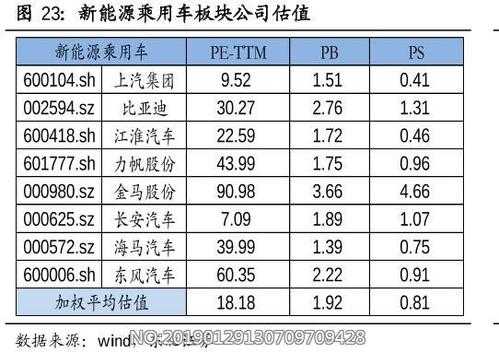 新能源汽车估值排名（新能源汽车估值排名前十名）-图3