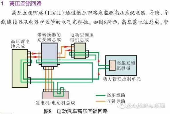 新能源汽车互锁电路（新能源汽车互锁电路图解）-图1