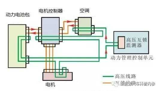 新能源汽车互锁电路（新能源汽车互锁电路图解）-图3