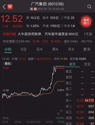 石墨烯新能源汽车股票（石墨烯有望成为新能源汽车突破口）-图3