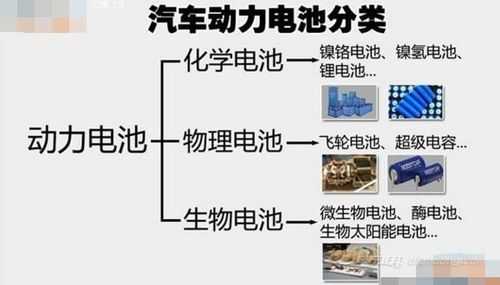 新能源汽车常用电池（新能源汽车常用电池有哪些种类）-图2