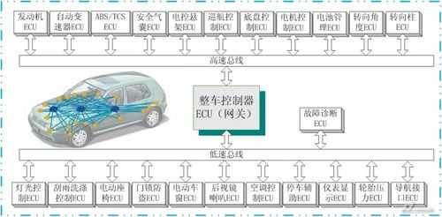 新能源汽车路试大纲（新能源汽车路权）-图3