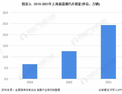 上海新能源汽车售卖情况（上海新能源车销售）