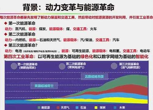 新能源汽车的观点（新能源汽车的观点有哪些）-图3