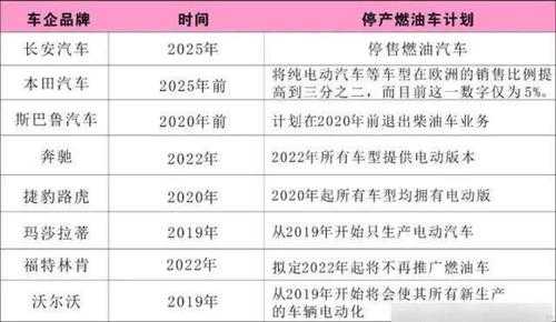 新能源汽车停止销售表（新能源停牌）-图1