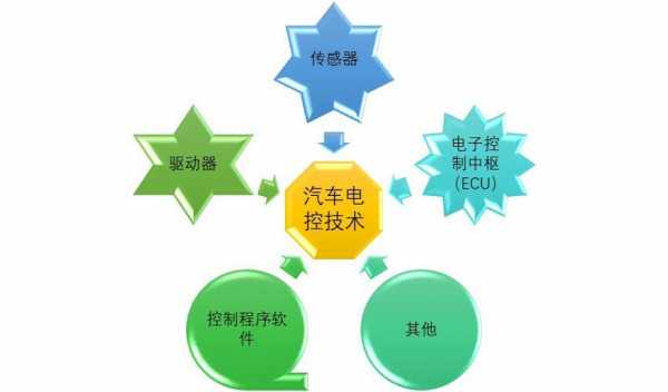 新能源汽车电控控制什么（新能源汽车电控技术主要包括什么）-图1