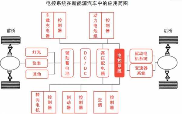 新能源汽车电控控制什么（新能源汽车电控技术主要包括什么）-图2