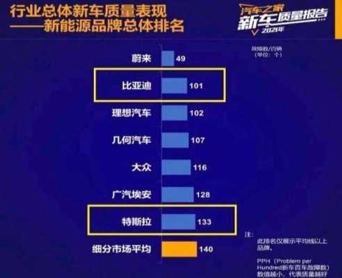 新能源汽车最佳品牌（最好新能源车品牌）-图1