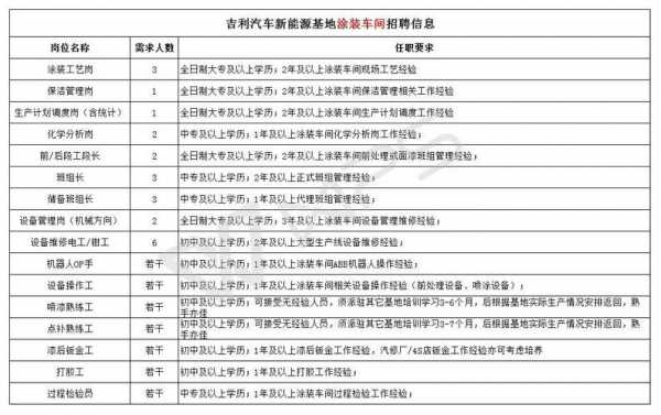 奎屯新能源汽车招聘信息（奎屯厂子招聘）-图2