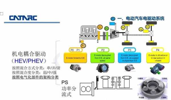 新能源汽车驱动电总结（新能源电动汽车驱动系统）-图2