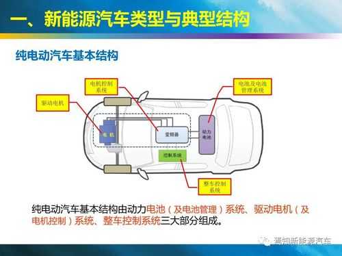 新能源汽车的内部因素（新能源汽车外部因素）