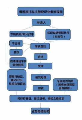 武汉新能源汽车过户（新能源车过户手续）-图2